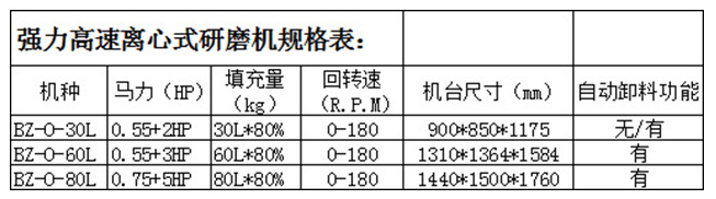 自动离心式研磨机