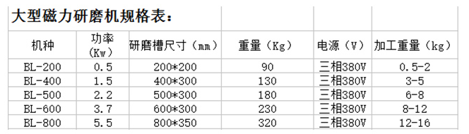 大型磁力研磨机