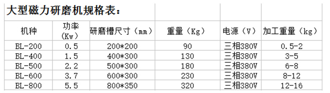 大型磁力研磨机